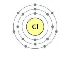 Selina Solutions Icse Class 9 Chemistry Chapter - Atomic Structure And Chemical Bonding