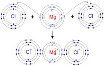 Selina Solutions Icse Class 10 Chemistry Chapter - Chemical Bonding