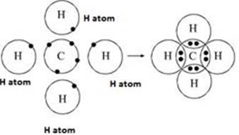 Selina Solutions Icse Class 10 Chemistry Chapter - Chemical Bonding