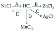 Selina Solutions Icse Class 10 Chemistry Chapter - Study Of Compounds A Hydrogen Chloride